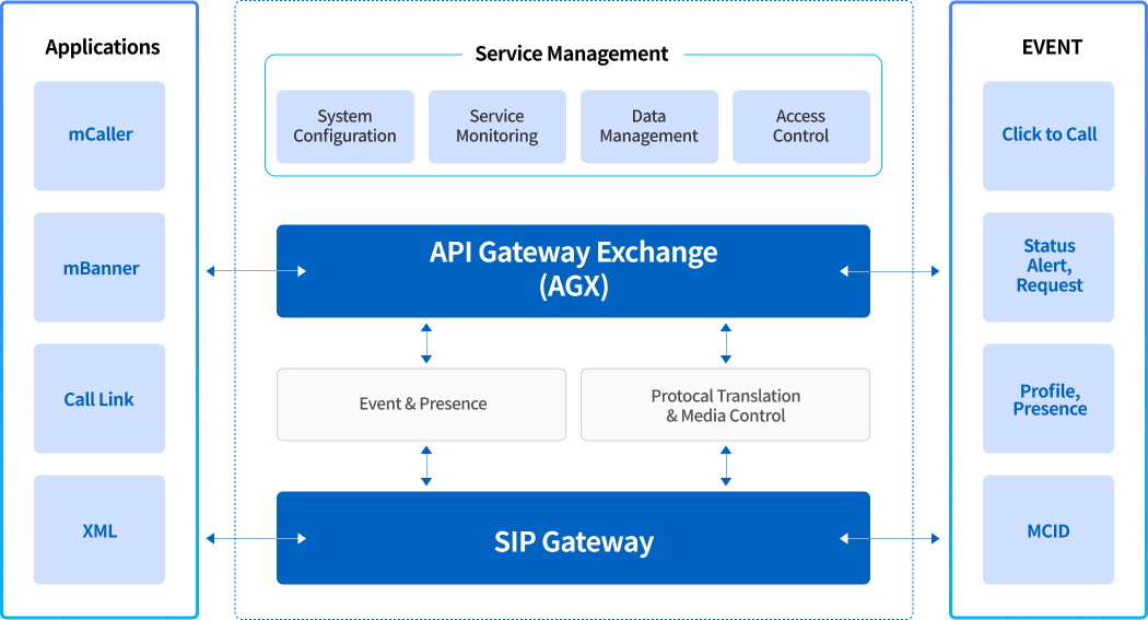 FreeOn Platform 설명 이미지